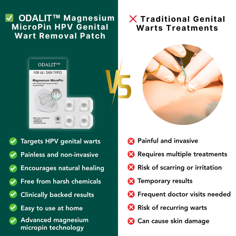 ODALIT™ Magnesium MicroPin HPV Genital Wart Removal Patch | Pain-Free, Clinically Proven Solution